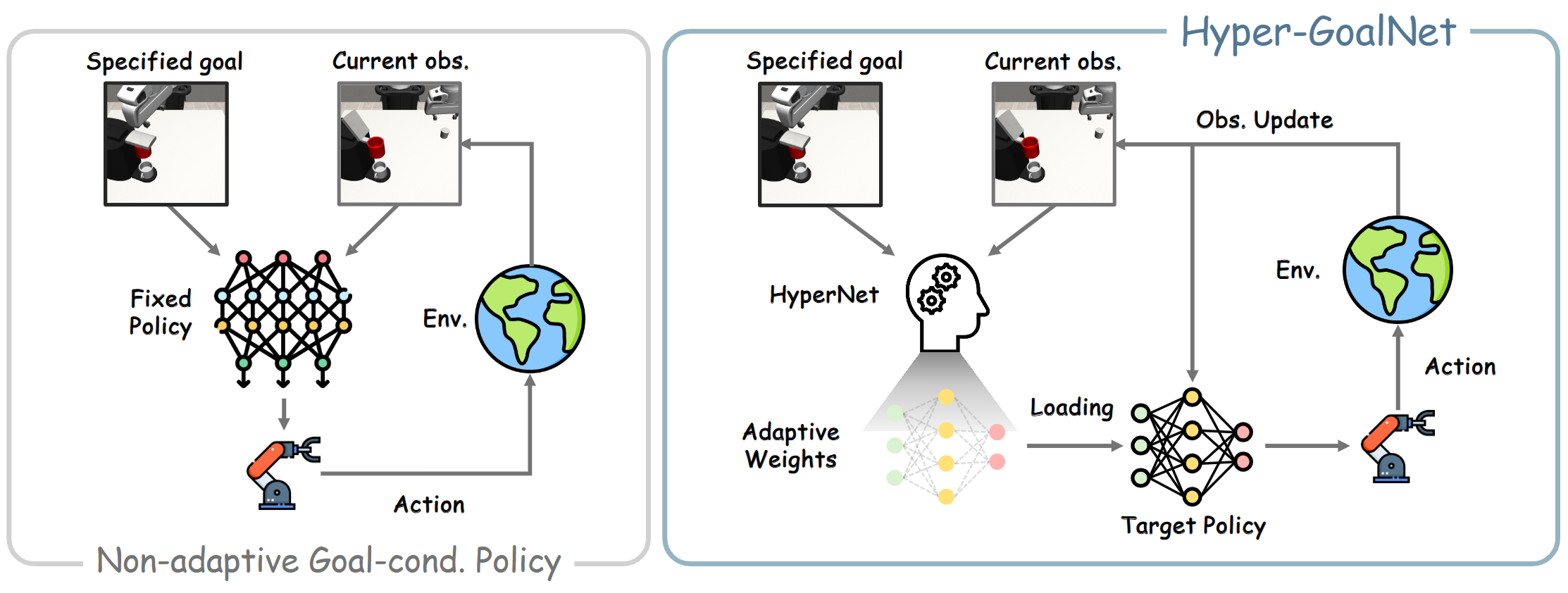 hypergoalnet